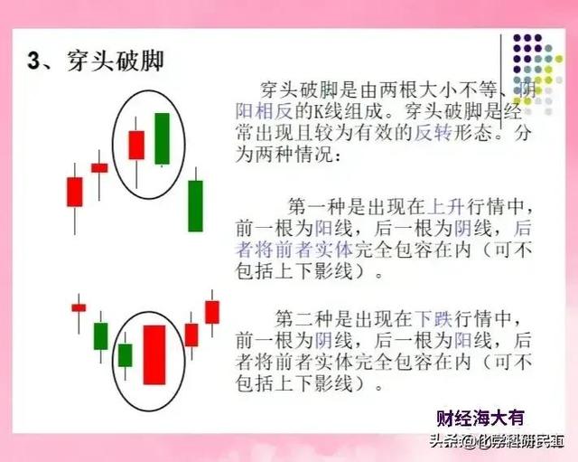 一次性把K线讲透了，看似简单的几根K线图，能读懂它的人很少