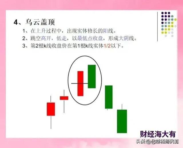 一次性把K线讲透了，看似简单的几根K线图，能读懂它的人很少