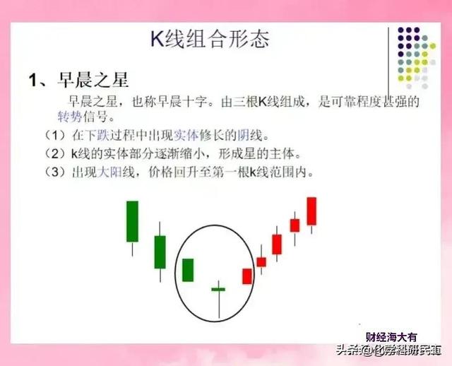 一次性把K线讲透了，看似简单的几根K线图，能读懂它的人很少