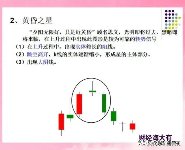 一次性把K线讲透了，看似简单的几根K线图，能读懂它的人很少