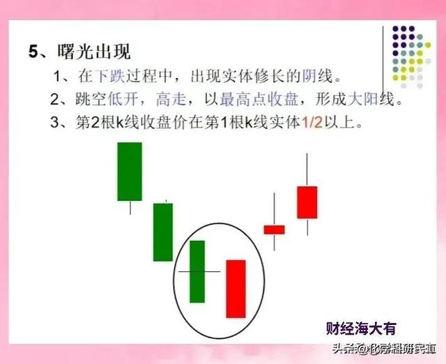 一次性把K线讲透了，看似简单的几根K线图，能读懂它的人很少