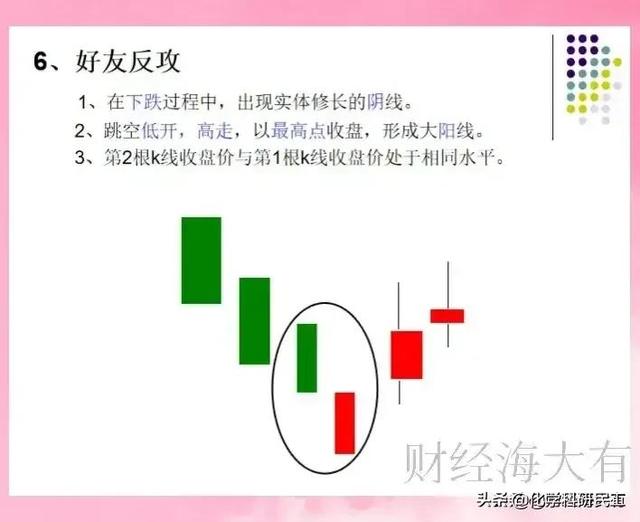 一次性把K线讲透了，看似简单的几根K线图，能读懂它的人很少