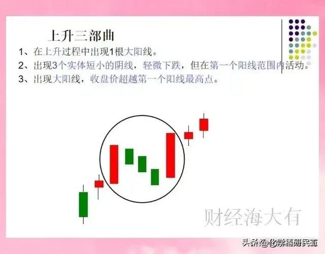 一次性把K线讲透了，看似简单的几根K线图，能读懂它的人很少