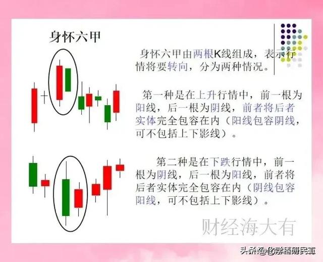 一次性把K线讲透了，看似简单的几根K线图，能读懂它的人很少