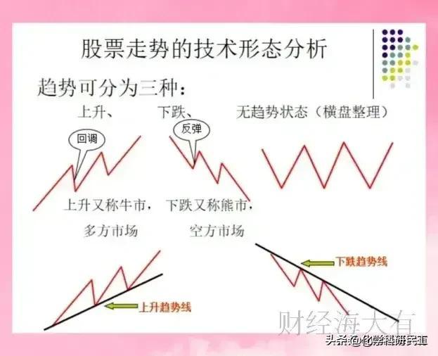 一次性把K线讲透了，看似简单的几根K线图，能读懂它的人很少