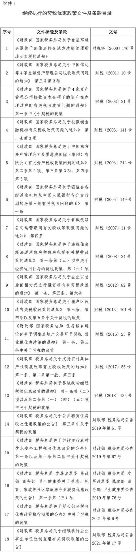 重磅公告！家庭住房契税这样征收→