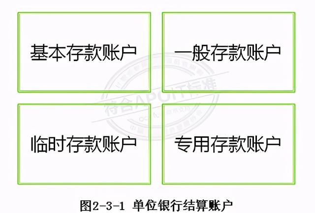 2.3会计知识:银行开户