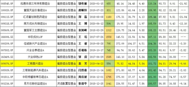 百亿基金经理三季度都买了啥「兴全谢治宇、乔迁、任相栋、邹欣」