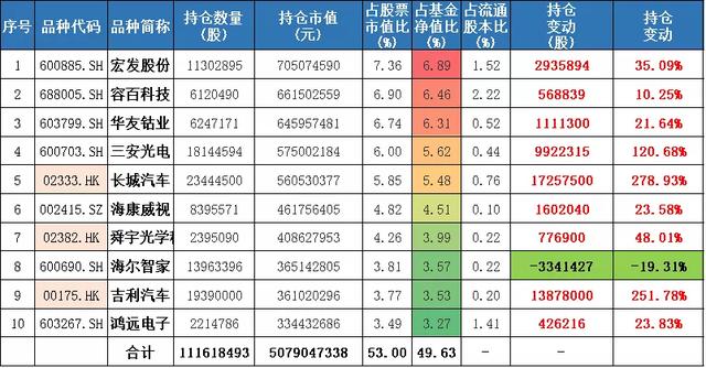 百亿基金经理三季度都买了啥「兴全谢治宇、乔迁、任相栋、邹欣」