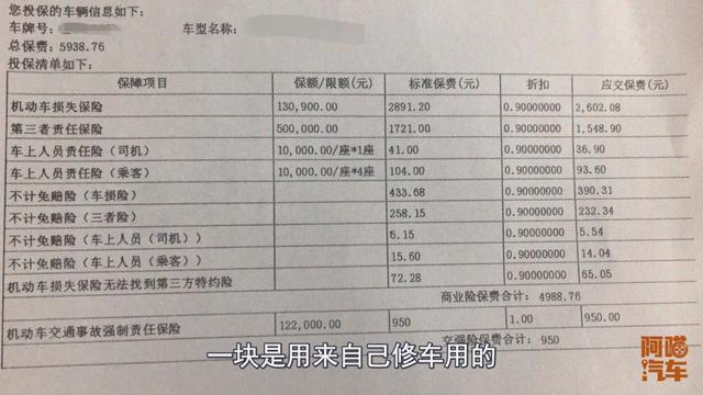 买车险就是比别人省钱,抓对时机,比别人便宜八百一千的你也可以