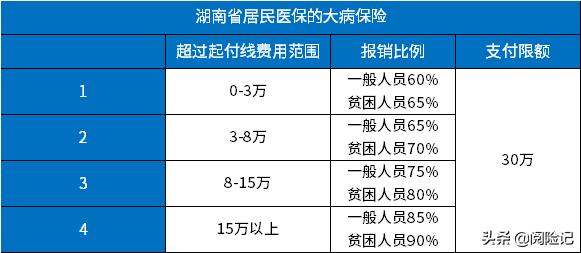 新农合报销范围明细2021年,门诊及住院待遇早知道