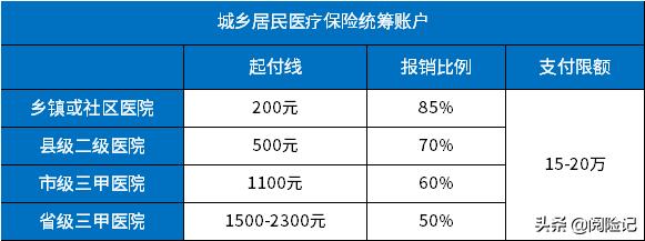 新农合报销范围明细2021年,门诊及住院待遇早知道
