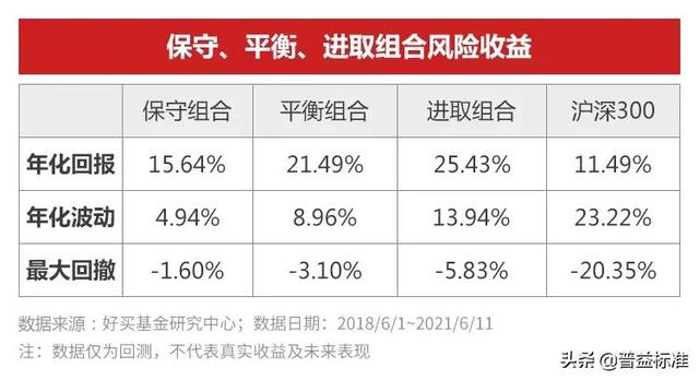 银行理财波动！从此再无“固收”？