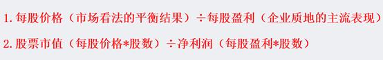 动态市盈率、静态市盈率、TTM市盈率都是什么意思?读透市盈率