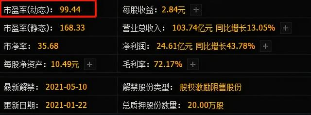 动态市盈率、静态市盈率、TTM市盈率都是什么意思?读透市盈率
