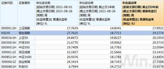 恒生指数“破净”，ETF跌出投资机会？