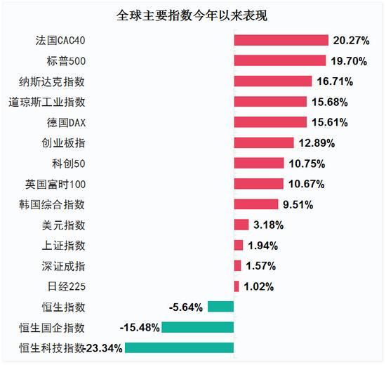 恒生指数“破净”，ETF跌出投资机会？