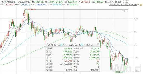 恒生指数“破净”，ETF跌出投资机会？