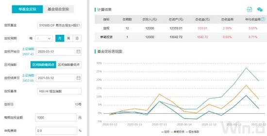 恒生指数“破净”，ETF跌出投资机会？