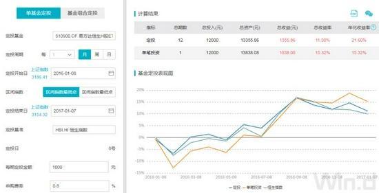 恒生指数“破净”，ETF跌出投资机会？