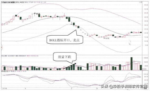 经典指标BOLL线,散户如何用“BOLL”线,成功捕捉主升浪
