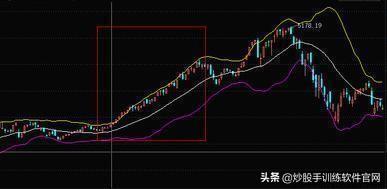 经典指标BOLL线,散户如何用“BOLL”线,成功捕捉主升浪