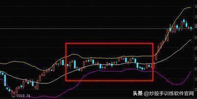 经典指标BOLL线,散户如何用“BOLL”线,成功捕捉主升浪