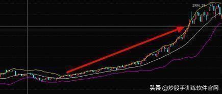 经典指标BOLL线,散户如何用“BOLL”线,成功捕捉主升浪