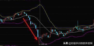 经典指标BOLL线,散户如何用“BOLL”线,成功捕捉主升浪
