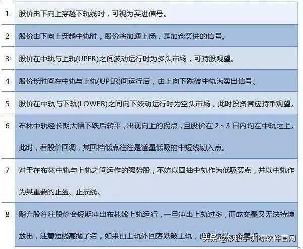 经典指标BOLL线,散户如何用“BOLL”线,成功捕捉主升浪