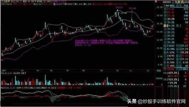 经典指标BOLL线,散户如何用“BOLL”线,成功捕捉主升浪