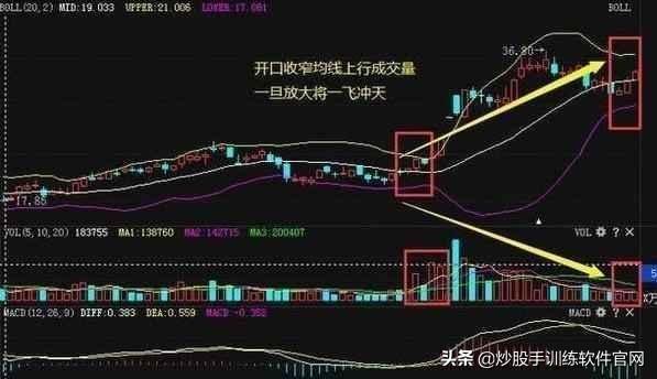 经典指标BOLL线,散户如何用“BOLL”线,成功捕捉主升浪
