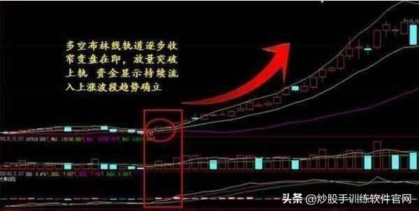 经典指标BOLL线,散户如何用“BOLL”线,成功捕捉主升浪