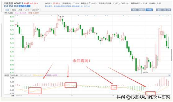 经典指标BOLL线,散户如何用“BOLL”线,成功捕捉主升浪