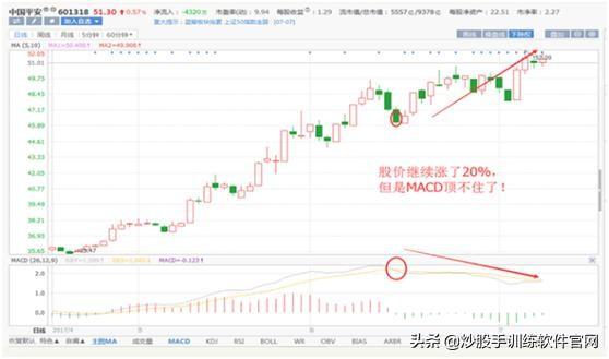 经典指标BOLL线,散户如何用“BOLL”线,成功捕捉主升浪
