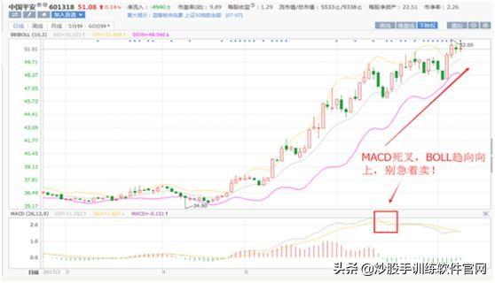经典指标BOLL线,散户如何用“BOLL”线,成功捕捉主升浪