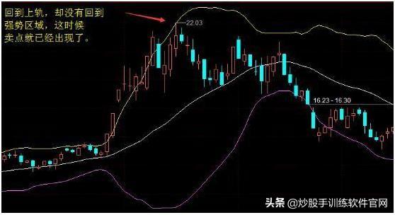 经典指标BOLL线,散户如何用“BOLL”线,成功捕捉主升浪