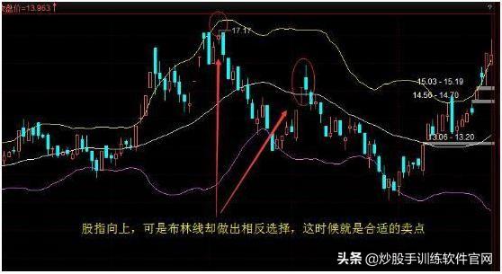 经典指标BOLL线,散户如何用“BOLL”线,成功捕捉主升浪