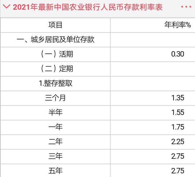 2021年农行、邮储、农村信用社等,哪个银行存款利率高?
