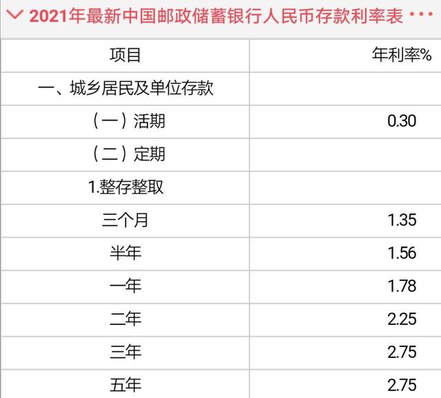 2021年农行、邮储、农村信用社等,哪个银行存款利率高?