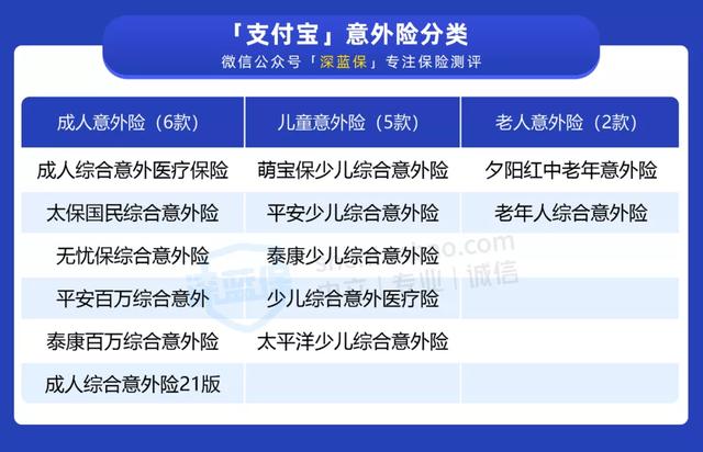一两百块的意外险也别乱选!深扒支付宝上的意外险,哪款性价比高