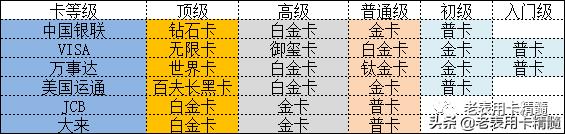 遍地的白金卡，真正的白金卡你知道吗？