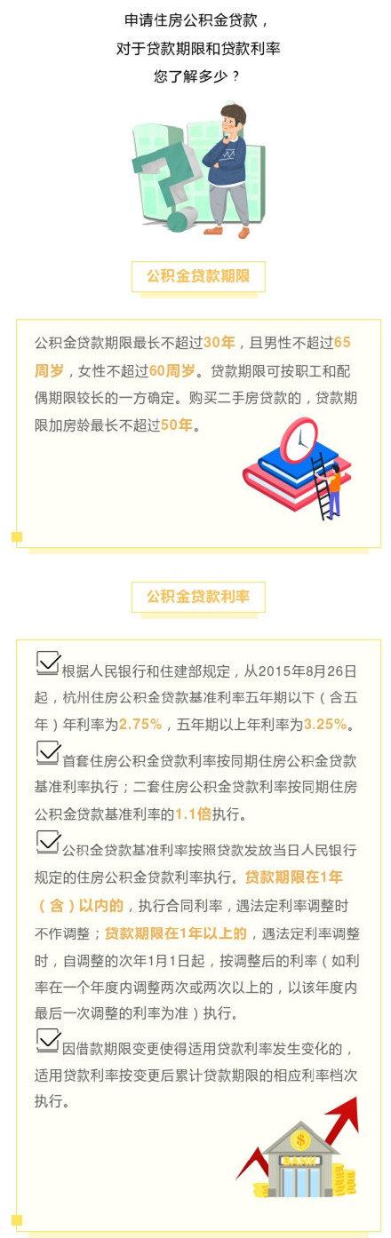 公积金贷款期限和贷款利率，您了解多少？