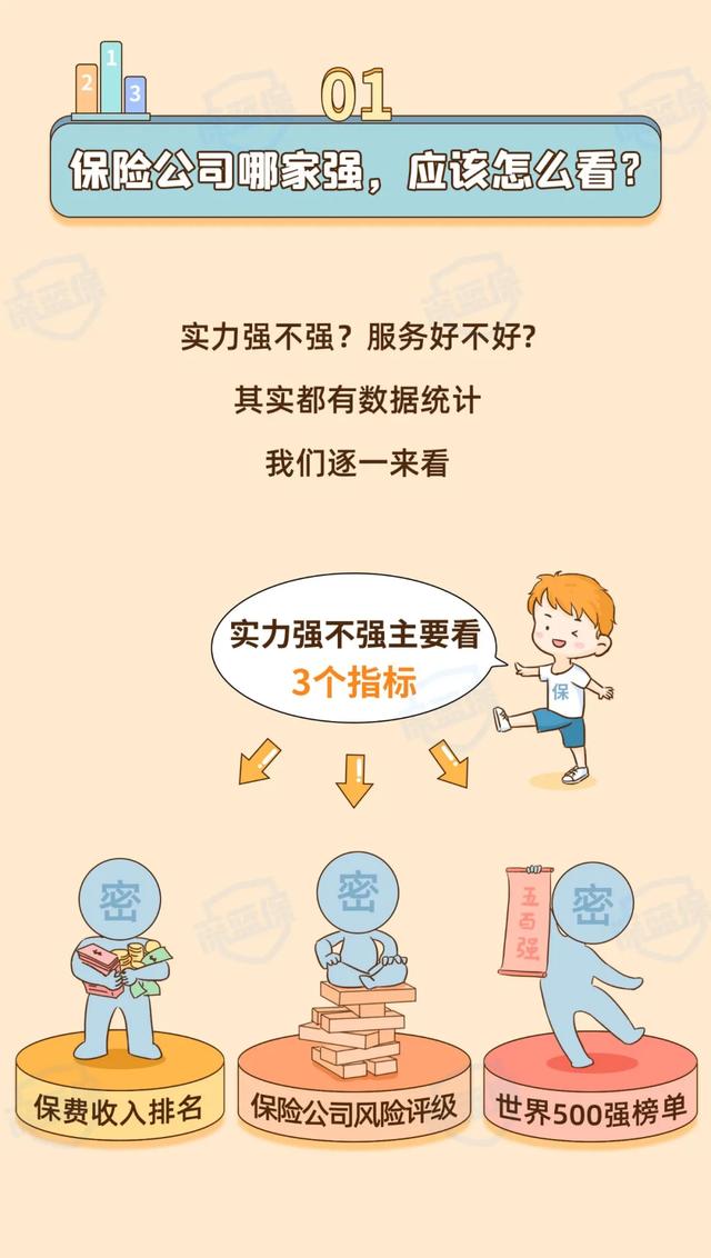 最新!2021保险公司十大排名揭晓,你看中的保险公司上榜了吗?