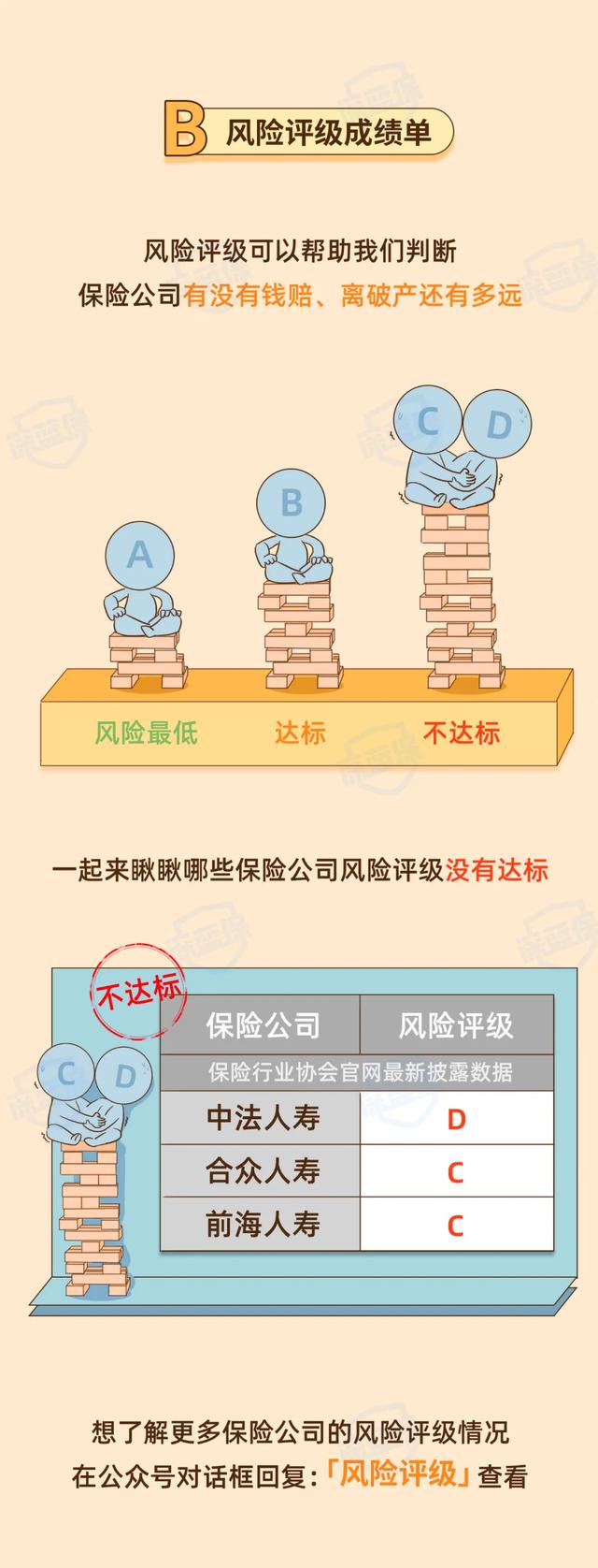 最新!2021保险公司十大排名揭晓,你看中的保险公司上榜了吗?