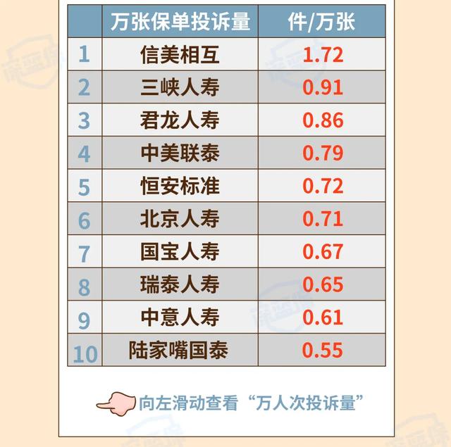最新!2021保险公司十大排名揭晓,你看中的保险公司上榜了吗?
