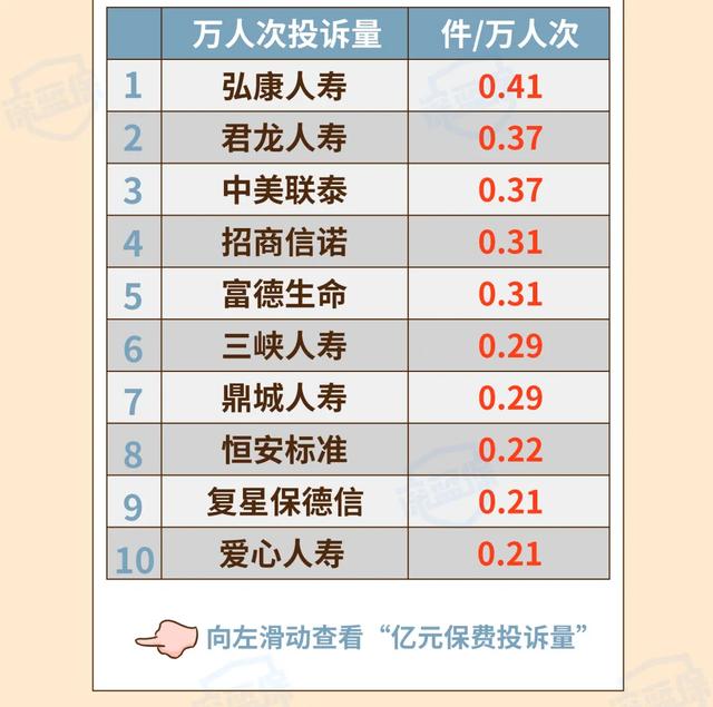 最新!2021保险公司十大排名揭晓,你看中的保险公司上榜了吗?