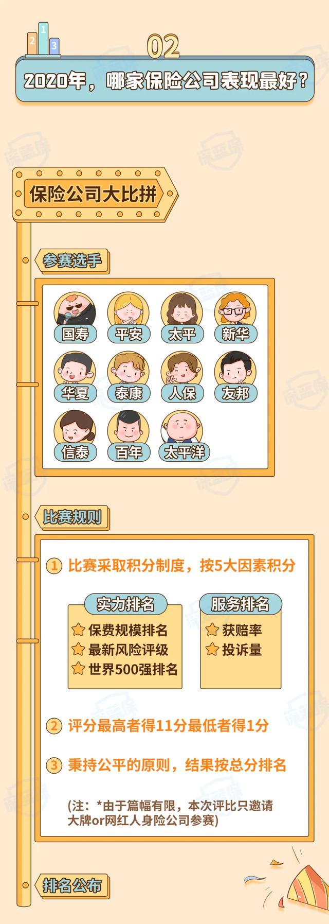 最新!2021保险公司十大排名揭晓,你看中的保险公司上榜了吗?