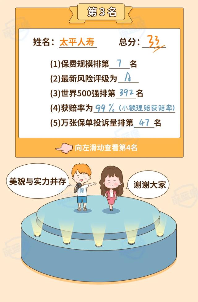 最新!2021保险公司十大排名揭晓,你看中的保险公司上榜了吗?