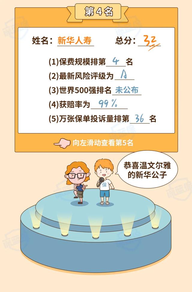 最新!2021保险公司十大排名揭晓,你看中的保险公司上榜了吗?